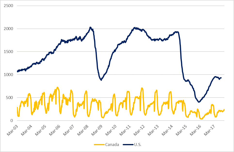 Rig Count: Haynesville and Marcellus Continue to Duke It Out Rig Count: Haynesville and Marcellus Continue to Duke It Out