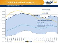 Weekly Oil Storage: Large Draws Continue