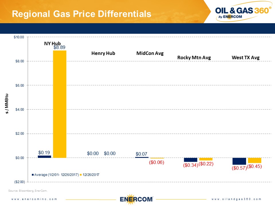 Weekly Gas Storage: Winter Draw Continues Weekly Gas Storage: Winter Draw Continues