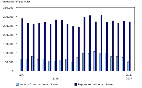 Canada’s Natural Gas Production Climbs: Alberta Leads Canada’s Natural Gas Production Climbs: Alberta Leads
