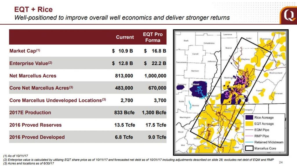 EQT Sets a Record in the Marcellus EQT Sets a Record in the Marcellus