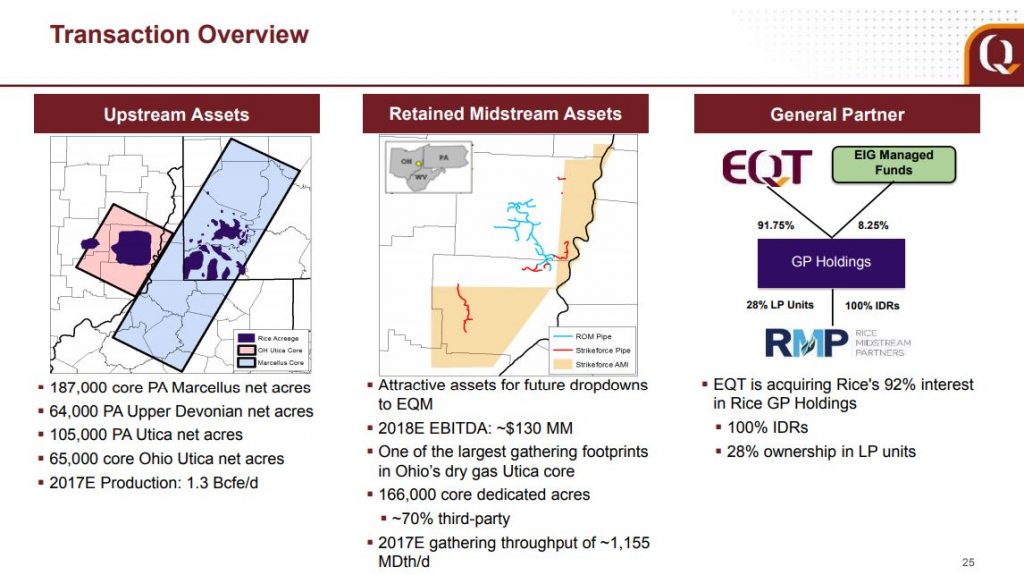 EQT Sets a Record in the Marcellus EQT Sets a Record in the Marcellus