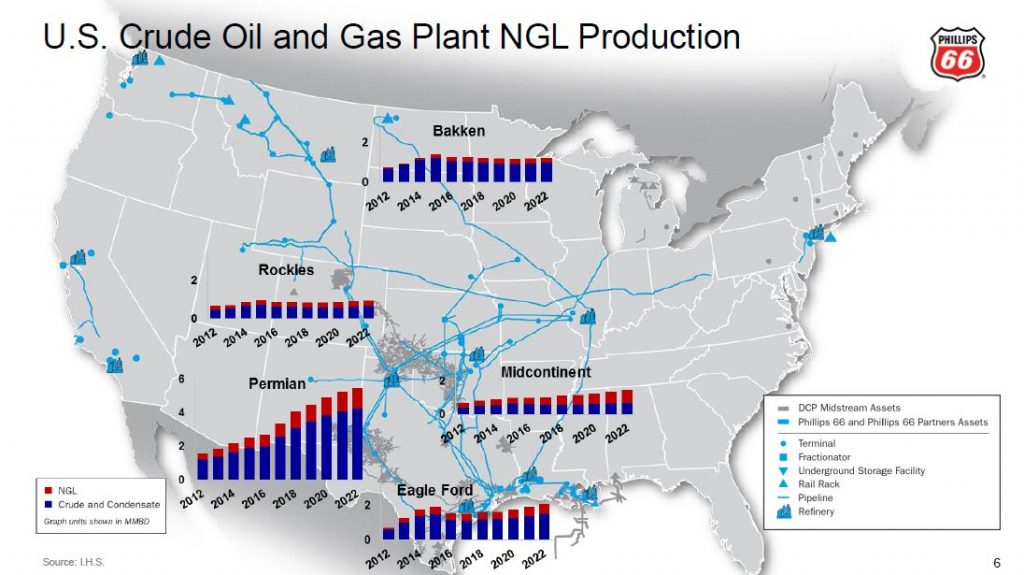 Phillips 66 Announces Capex Budget For 2018 Oil And Gas 360