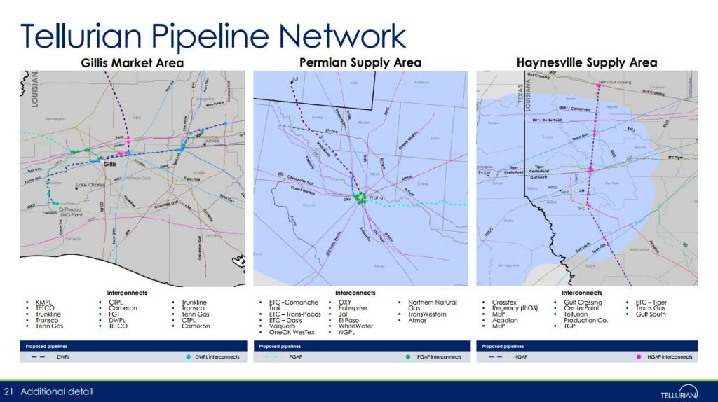 Tellurian Will Add 3 Louisiana Pipelines, Nets $95 Million from Stock Offering