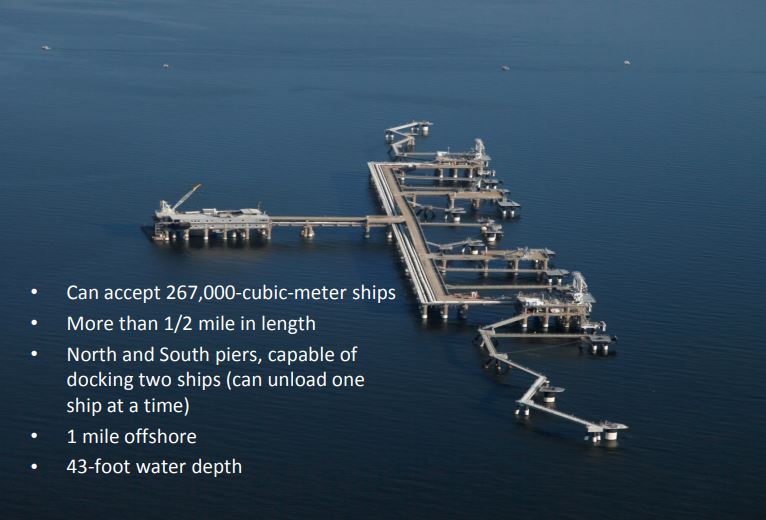 Dominion Energy: Cove Point is Producing LNG Dominion Energy: Cove Point is Producing LNG
