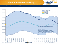 Weekly Oil Storage: Draw As Expected