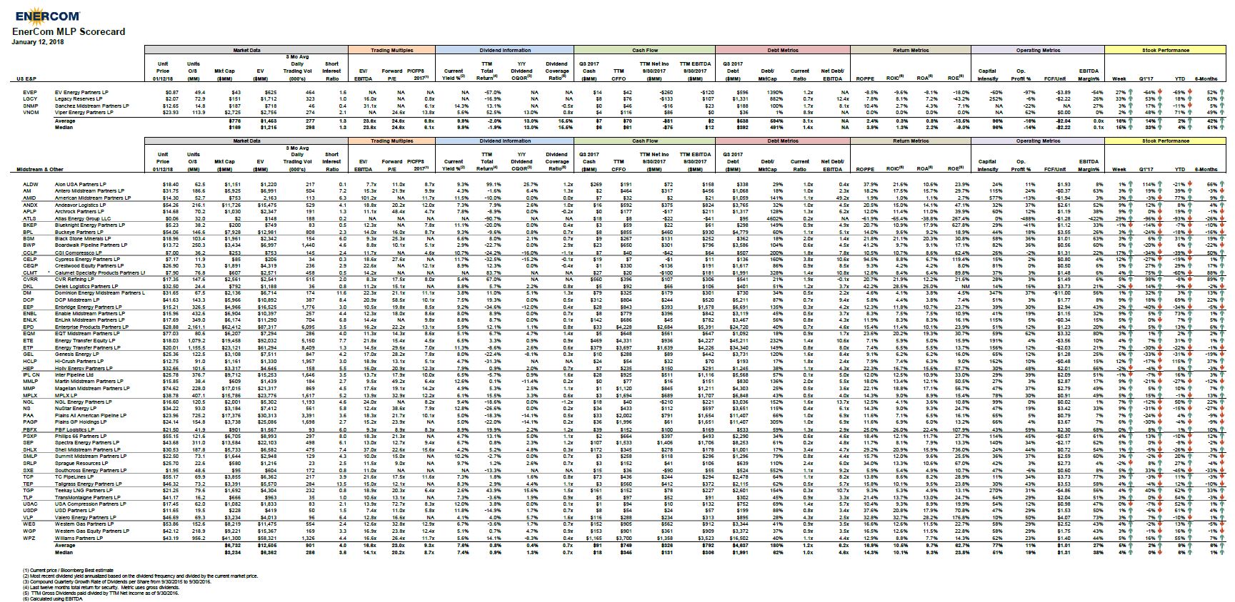 EnerCom’s MLP Scorecard – January 8 2018
