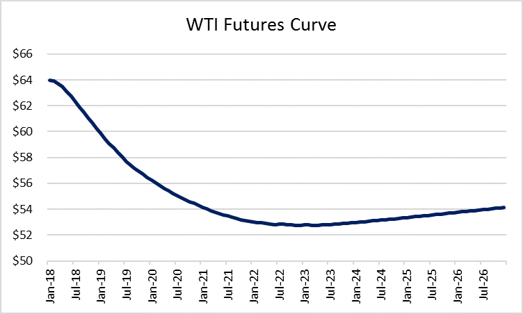 BAM: It’s Earnings Season (Again) – Here are the Q4’17 Oil & Gas Company Estimates BAM: It’s Earnings Season (Again) – Here are the Q4’17 Oil & Gas Company Estimates