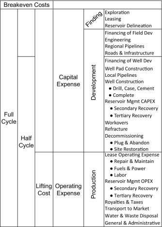 Schlumberger, MIT Team Up to Examine E&P Breakevens Schlumberger, MIT Team Up to Examine E&P Breakevens