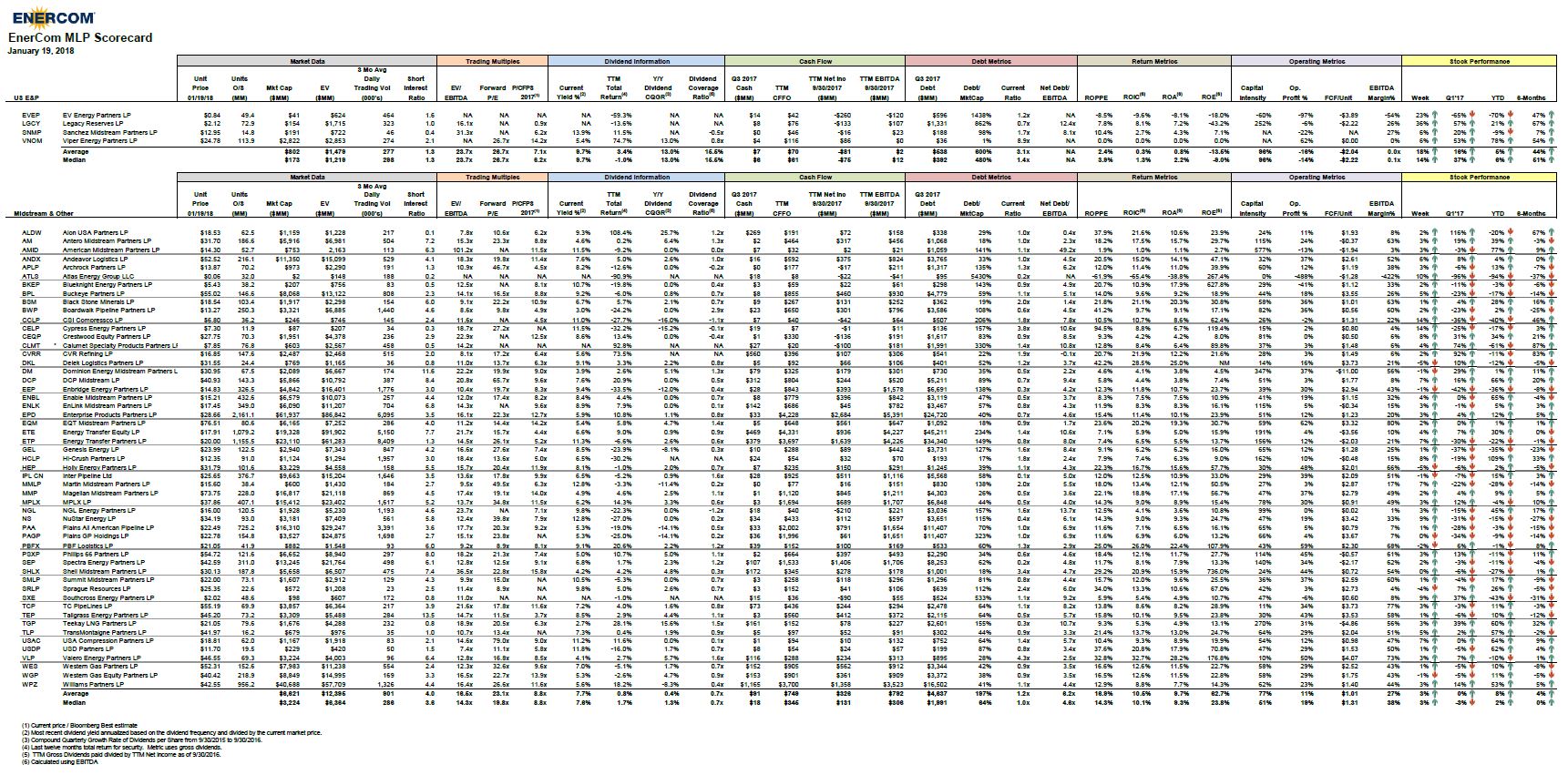 EnerCom’s MLP Scorecard – January 22 2018