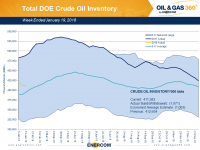 Weekly Oil Storage: Record Draw Ends