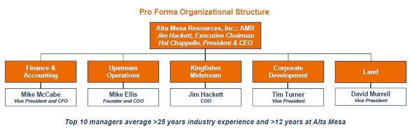 EnerCom Dallas 2018 Presenter: Alta Mesa Resources, Inc.