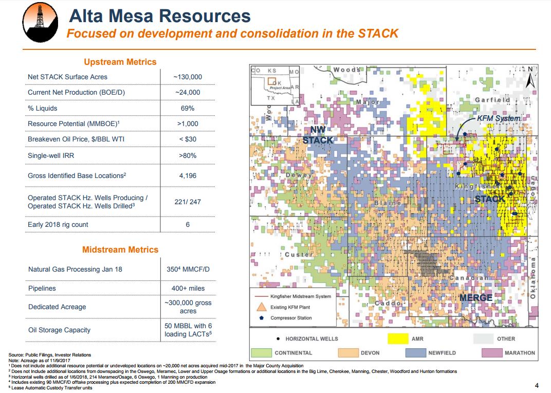 EnerCom Dallas 2018 Presenter: Alta Mesa Resources, Inc.