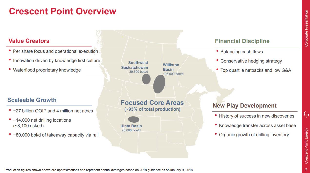 Crescent Point Energy Looks to Exit 2018 with 195,000 BOEPD Crescent Point Energy Looks to Exit 2018 with 195,000 BOEPD