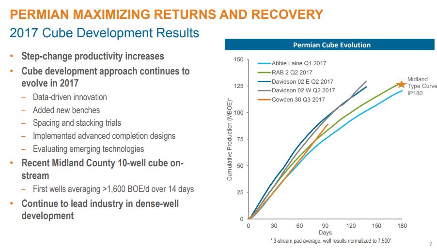 Encana Will Point CapEx toward Permian and Montney in 2018 Encana Will Point CapEx toward Permian and Montney in 2018