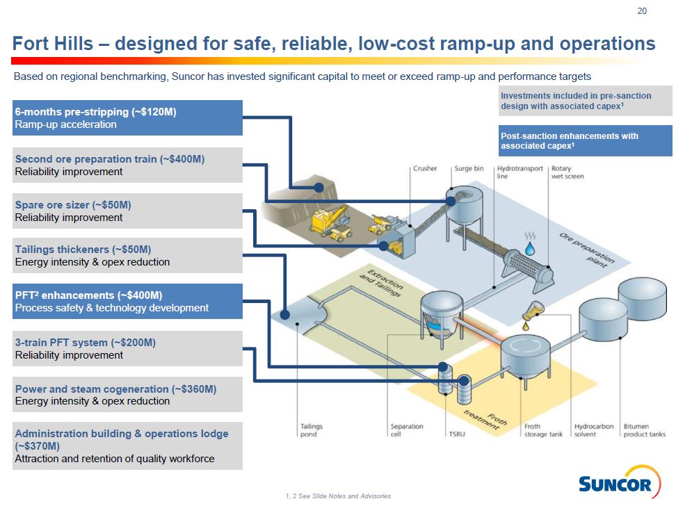 Suncor Energy Switches on Production at Fort Hills