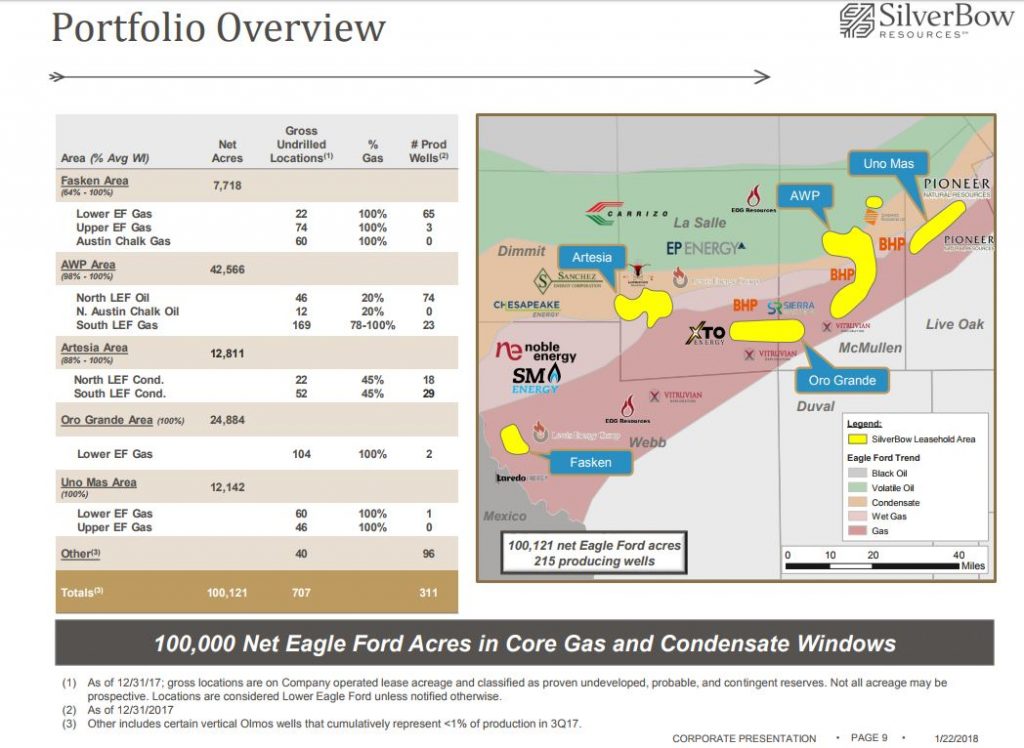 SilverBow Resources Releases 2018 CapEx and Guidance