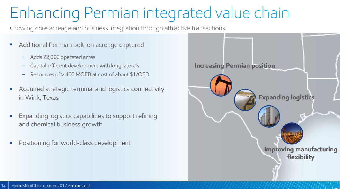 It’s Time for Us to Stomp on the Permian Accelerator: Exxon