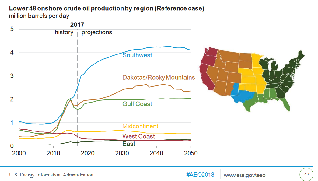 U.S. Shale Is Here To Stay: EIA’s Annual Energy Outlook