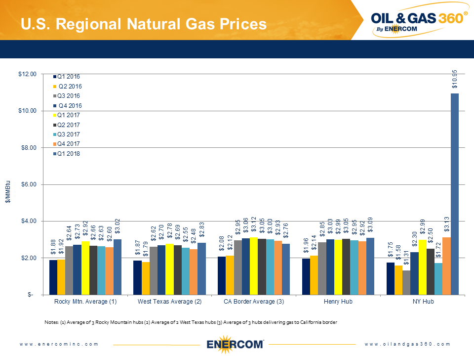 Weekly Gas Storage: Draws as Expected