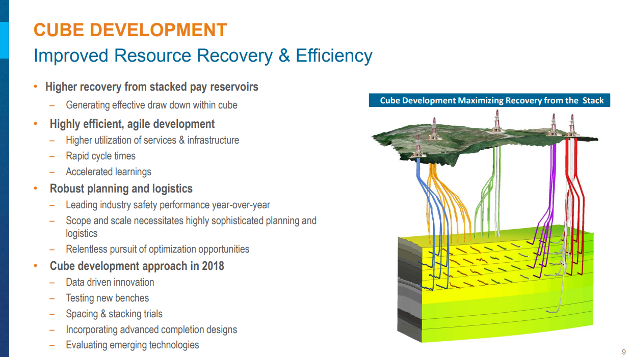 Encana Montney Liquids Production to Double in 2018, Permian up 30% Encana Montney Liquids Production to Double in 2018, Permian up 30%