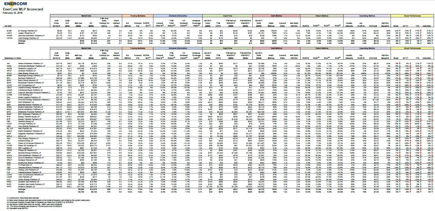 EnerCom’s MLP Scorecard – February 19 2018