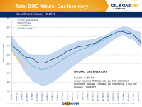 Weekly Gas Storage: Draws Continue