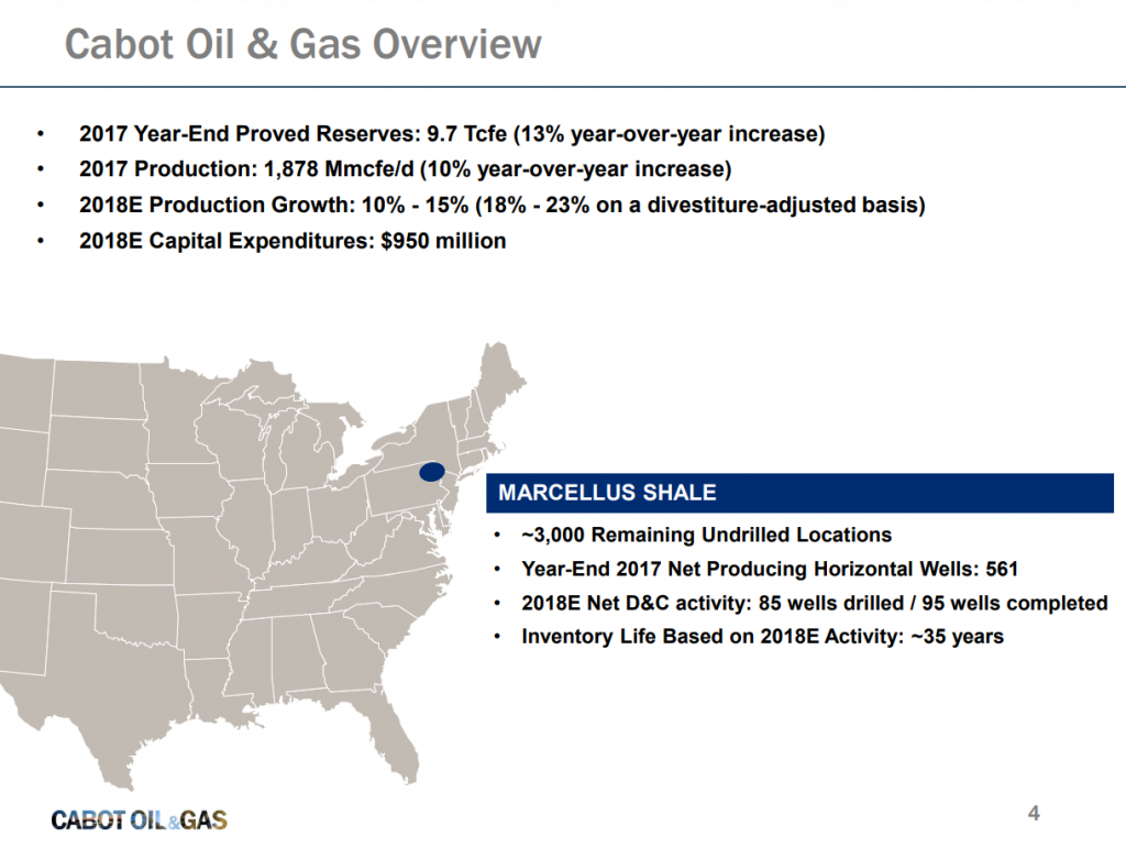 Cabot Oil & Gas Corporation