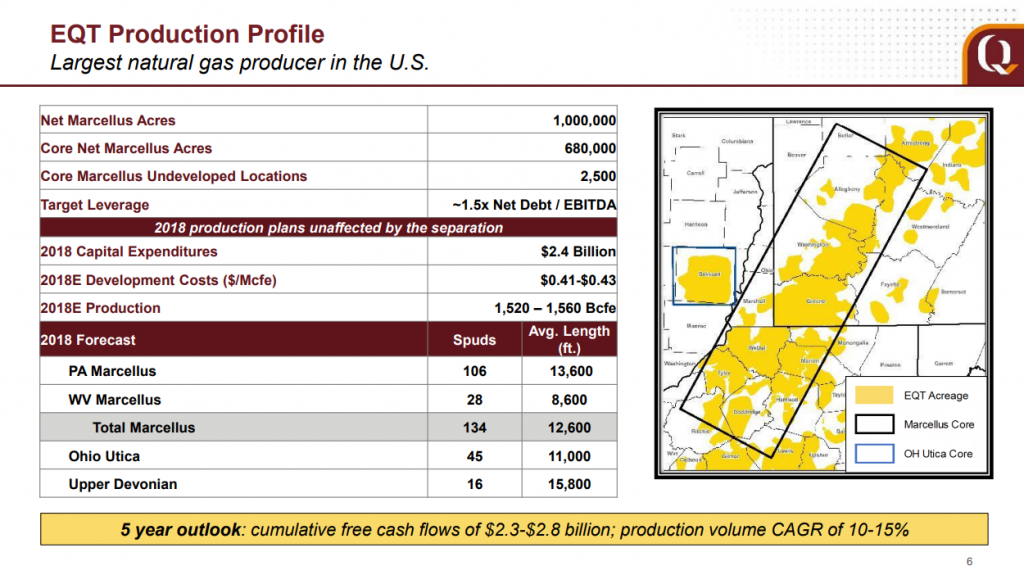 EQT Splits Upstream and Midstream Businesses