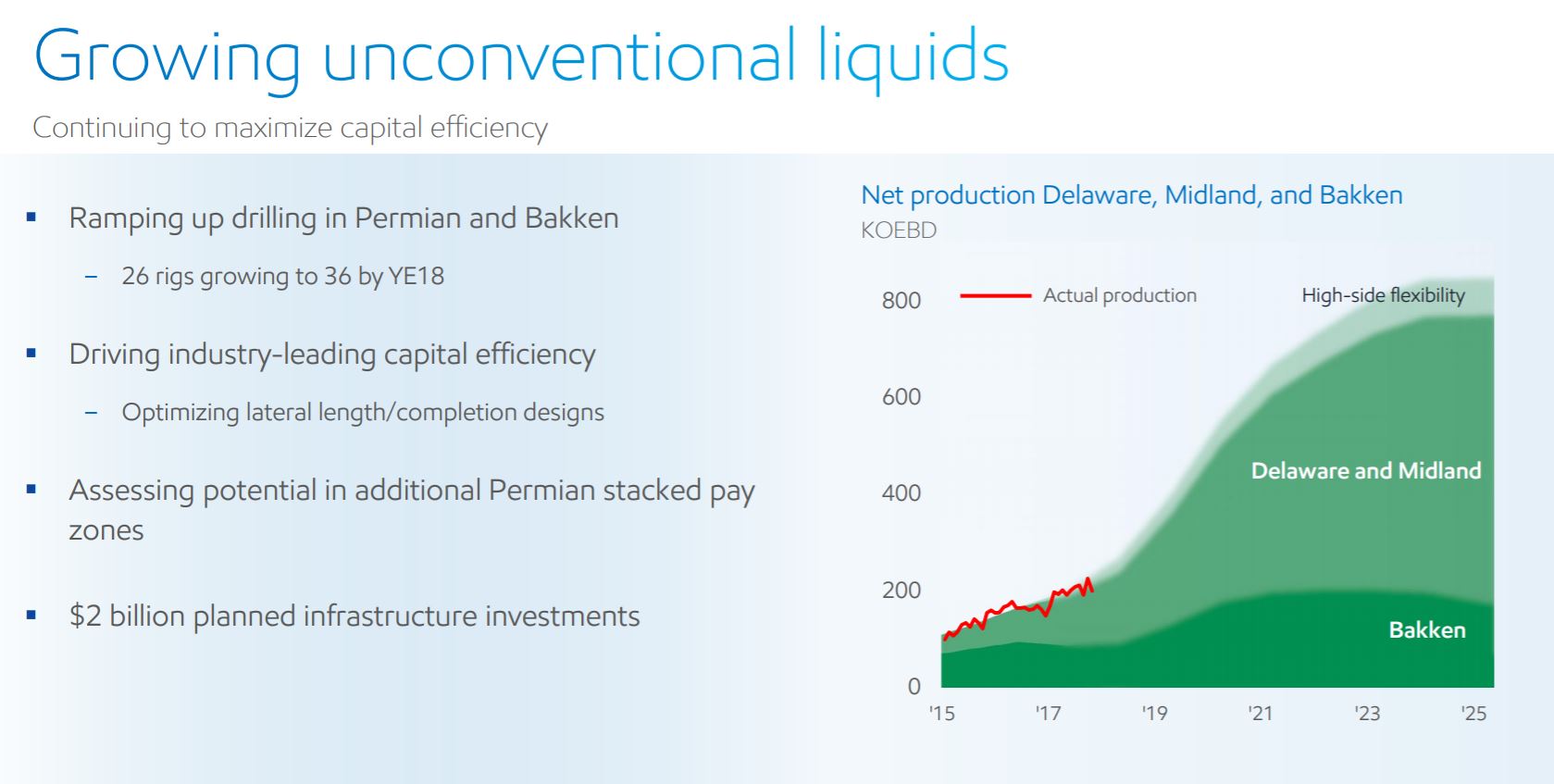 ExxonMobil Q4/FY2017