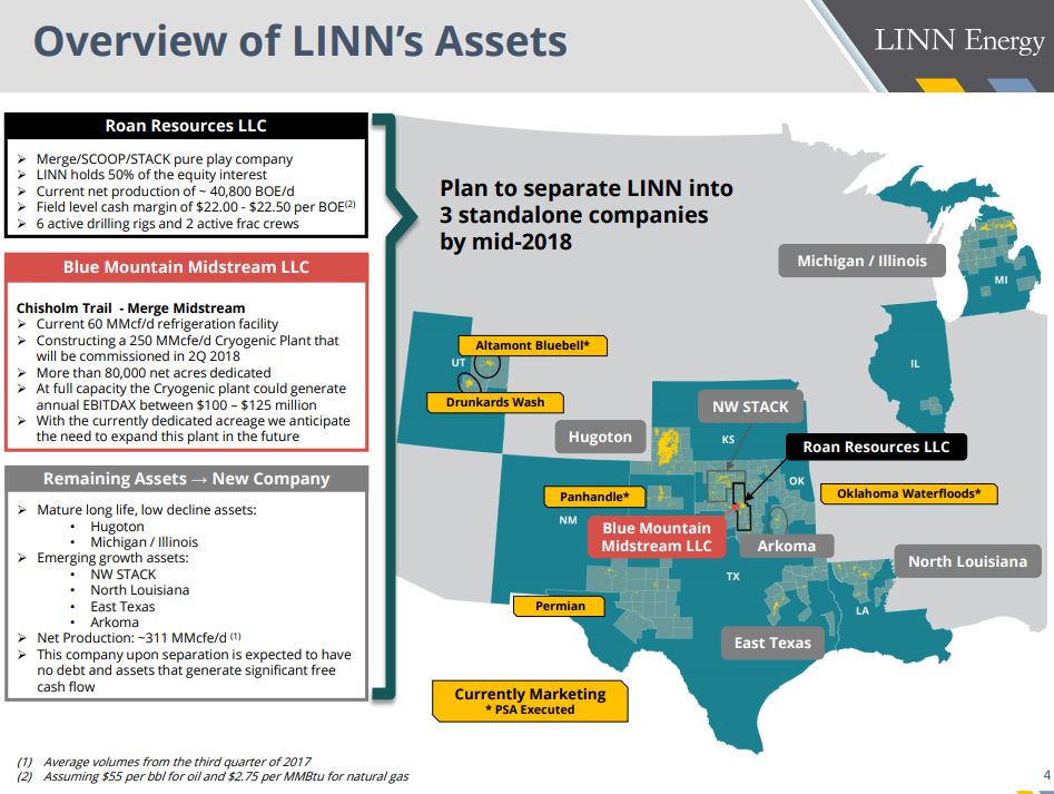 LINN Energy Sells 28,000 Acres of Conventional West Texas for $119.5 Million LINN Energy Sells 28,000 Acres of Conventional West Texas for $119.5 Million