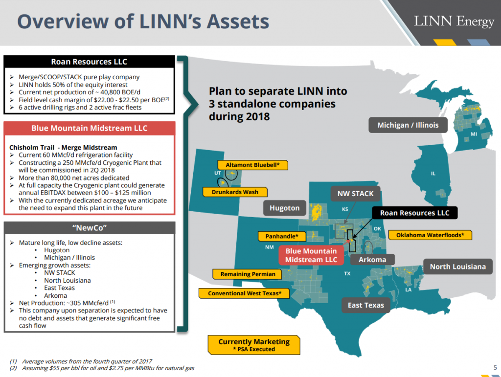 LINN Energy Debt Free, Outlines Plan to Split into Three Companies