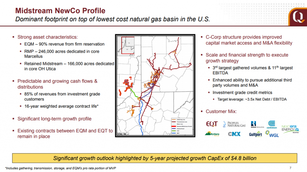 EQT Splits Upstream and Midstream Businesses