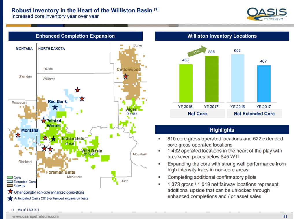 Oasis Petroleum 