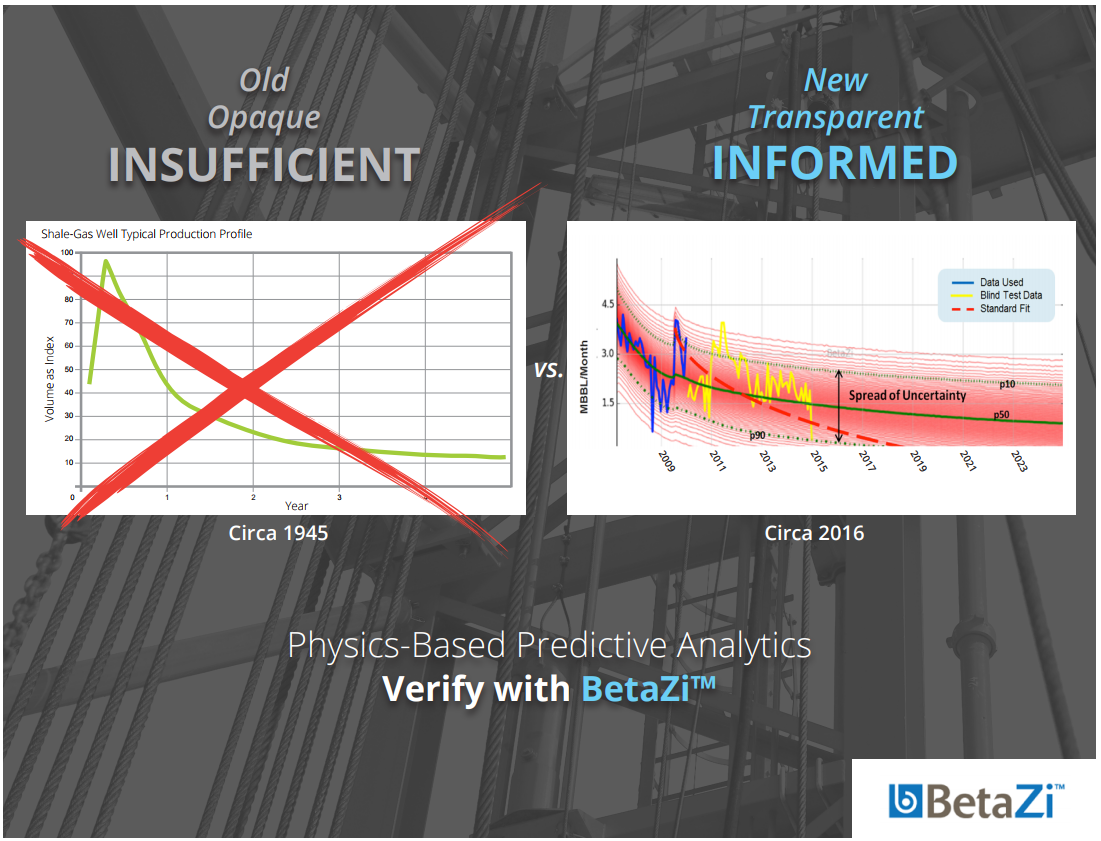 BetaZi LLC Lets Operators Solve Problems ‘Wicked Fast’