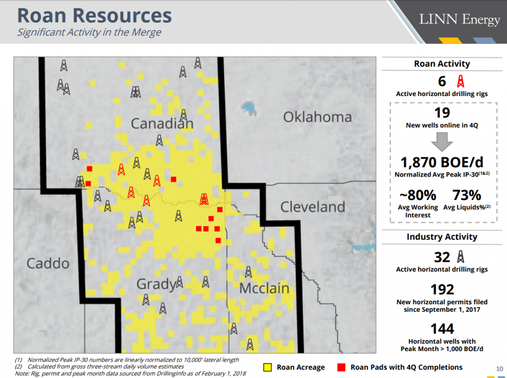 LINN Energy Debt Free, Outlines Plan to Split into Three Companies