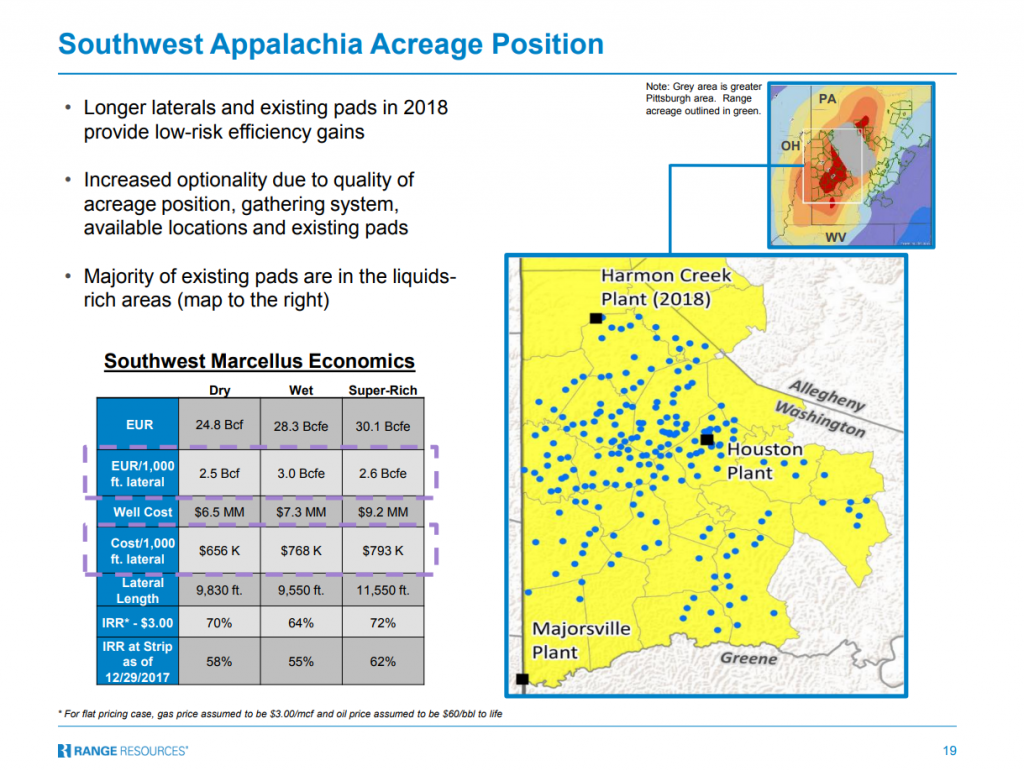 Range Resources Earns $333 Million in 2017, Plans $941 Million CapEx