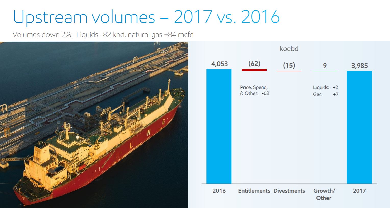 ExxonMobil Q4/FY2017