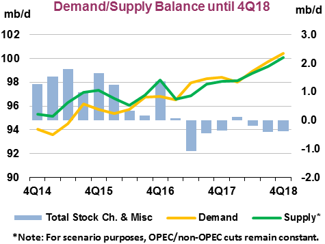 IEA Boosts Global Oil Demand Estimate IEA Boosts Global Oil Demand Estimate