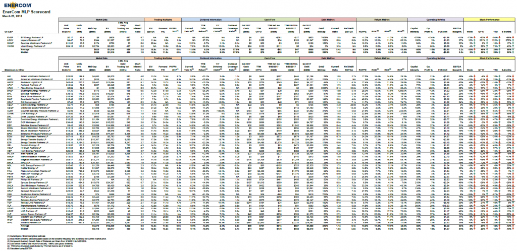 EnerCom’s MLP Scorecard – March 26 2018