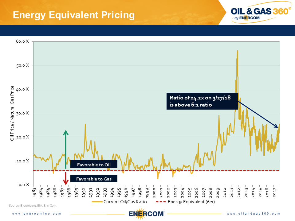 Weekly Oil Storage: Minor Build Weekly Oil Storage: Minor Build