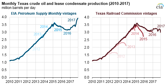 EIA Covers TRRC Blind Spot, Explains How and Why EIA Covers TRRC Blind Spot, Explains How and Why