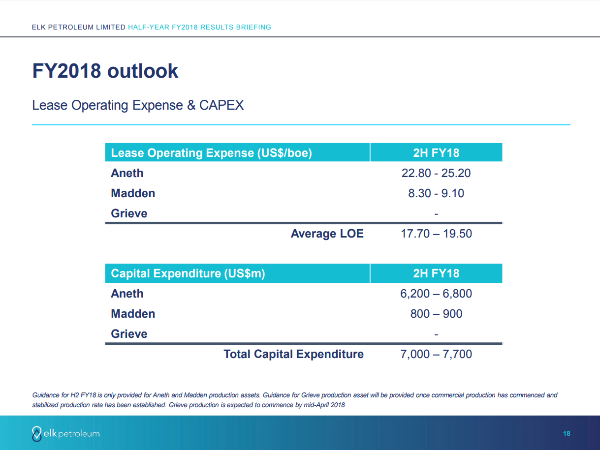 Elk Petroleum Updates Aneth Field, Grieve Project Elk Petroleum Updates Aneth Field, Grieve Project