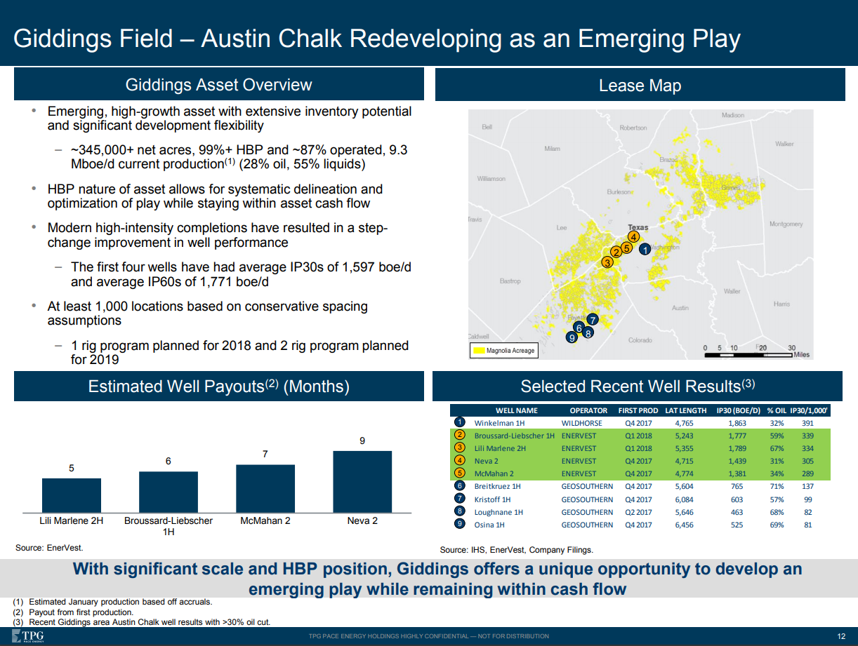 Former OXY Heavyweights Steve Chazen and Chris Stavros Join Forces to Lead a New South Texas Pure-Play in $2.7-Billion SPAC Deal