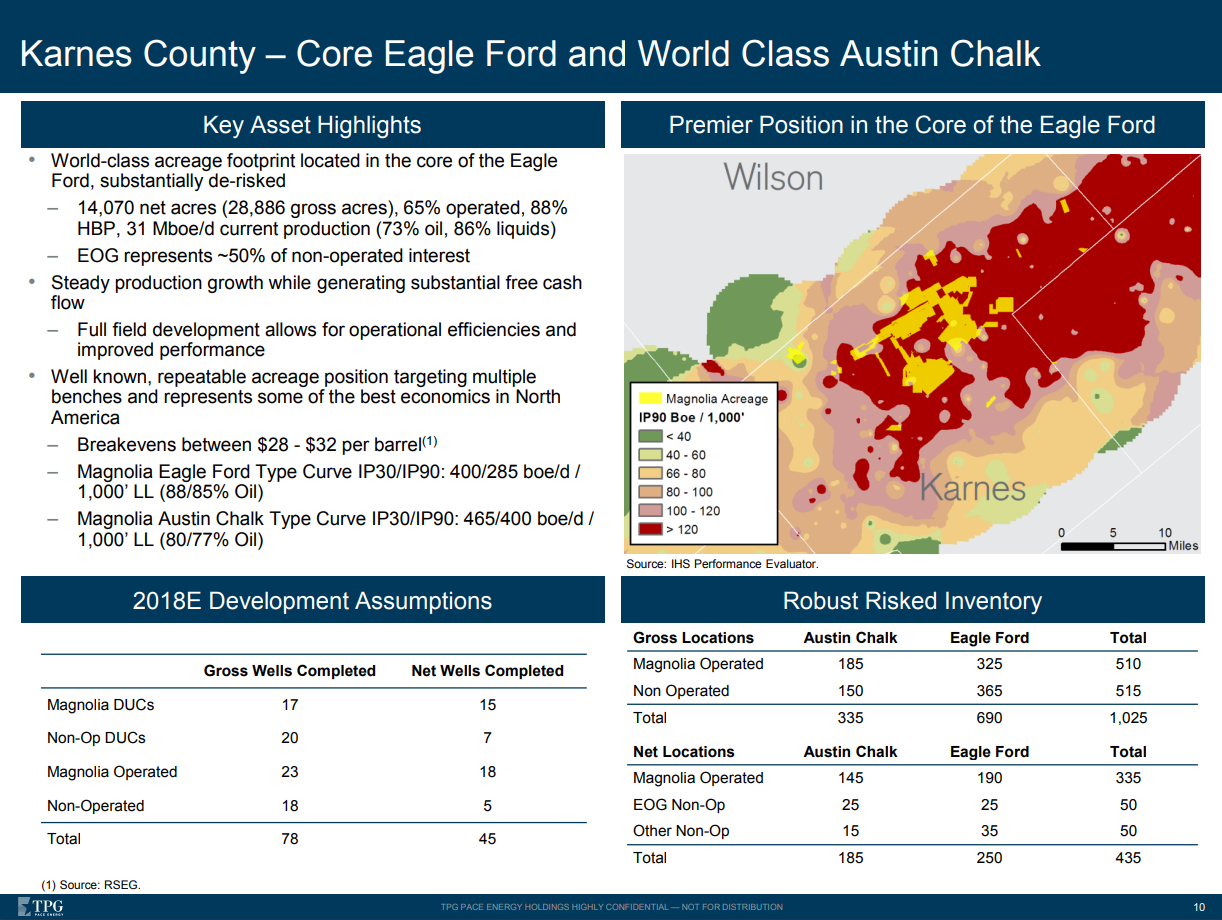 Former OXY Heavyweights Steve Chazen and Chris Stavros Join Forces to Lead a New South Texas Pure-Play in $2.7-Billion SPAC Deal