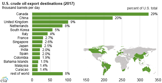 U.S. Crude Oil, NatGas Exports Both Hit New Highs U.S. Crude Oil, NatGas Exports Both Hit New Highs