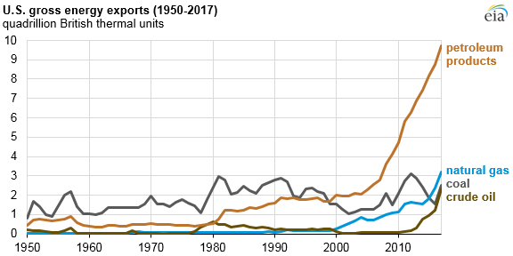 American Imports Lowest Since 1982 American Imports Lowest Since 1982