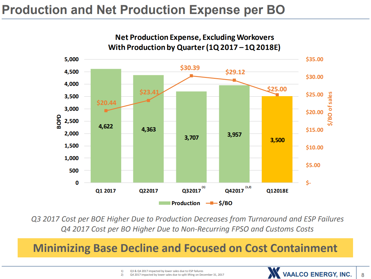 VAALCO Energy Earns $0.17 Per Share in 2017 VAALCO Energy Earns $0.17 Per Share in 2017
