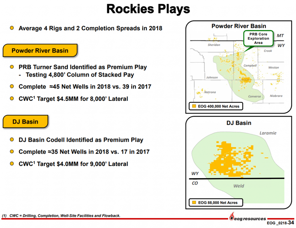 Powder River Power Play Two PRB Wells Set Records for Anschutz