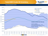 Weekly Oil Storage: Stocks Build